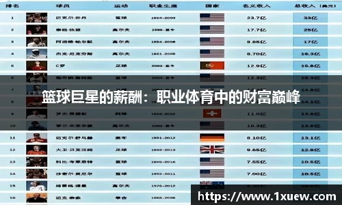 篮球巨星的薪酬：职业体育中的财富巅峰
